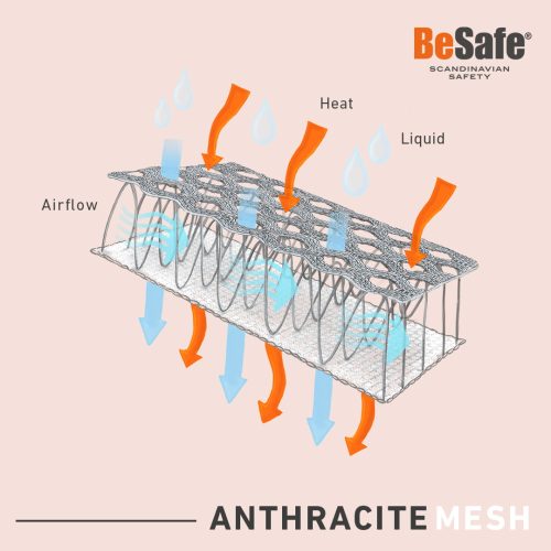 BeSafe gyerekülés iZi Turn i-Size ISOfix 61-105 cm Anthracite Mesh