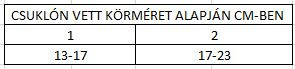  Ligaflex Rhizo Hüvejkujj rögzítő  Bal 17-23cm
