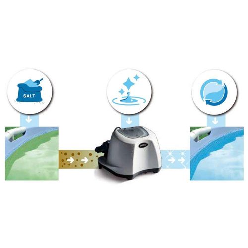 Automata sóbontó Intex Krystal Clear QS 200