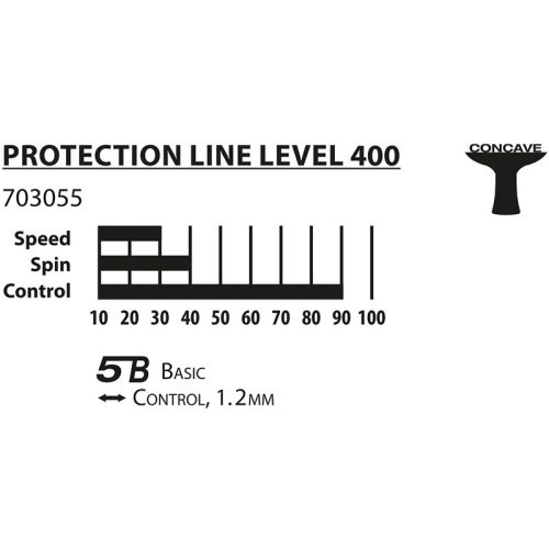 Ping-pong ütő Donic Protection Line S400 Series