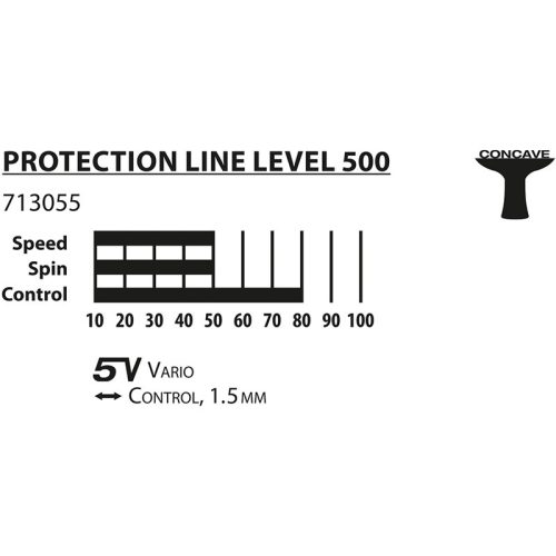Ping-pong ütő Donic Protection Line S500 Series
