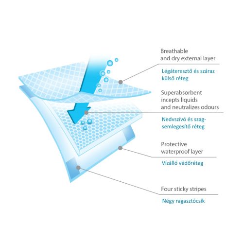 BabyOno pelenkázó alátét 20 plusz 2 db 40x60cm 513/22