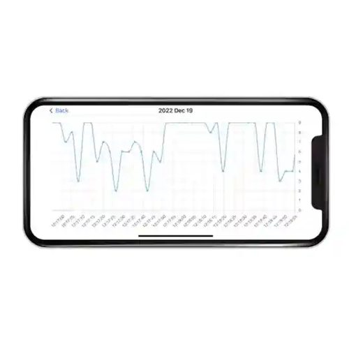 Milian légzésfigyelõ PRO Bluetooth One 1db érzékelõlappal