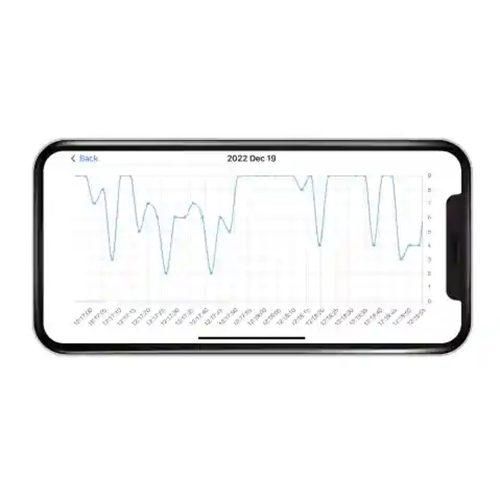 Milian légzésfigyelõ PRO Bluetooth Standard 2db érzékelõlappal