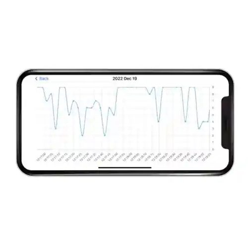 Milian légzésfigyelõ PRO Bluetooth Twins 4db érzékelõlappal