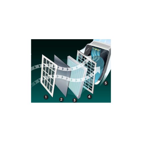 Szűrő Winix U300 Légtisztítóhoz