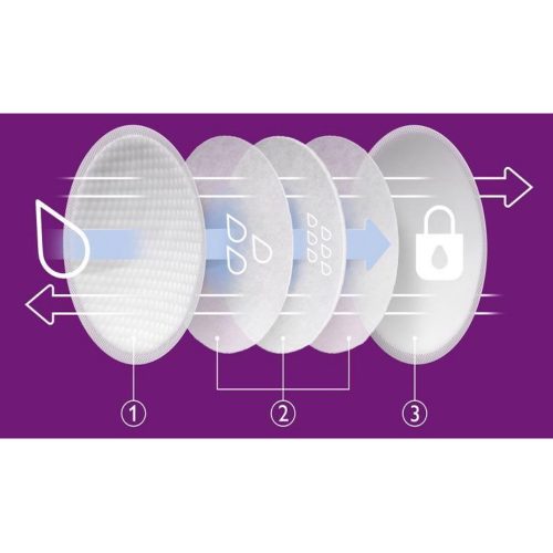 Philips AVENT melltartóbetét - eldobható nappali 24db SCF254/24